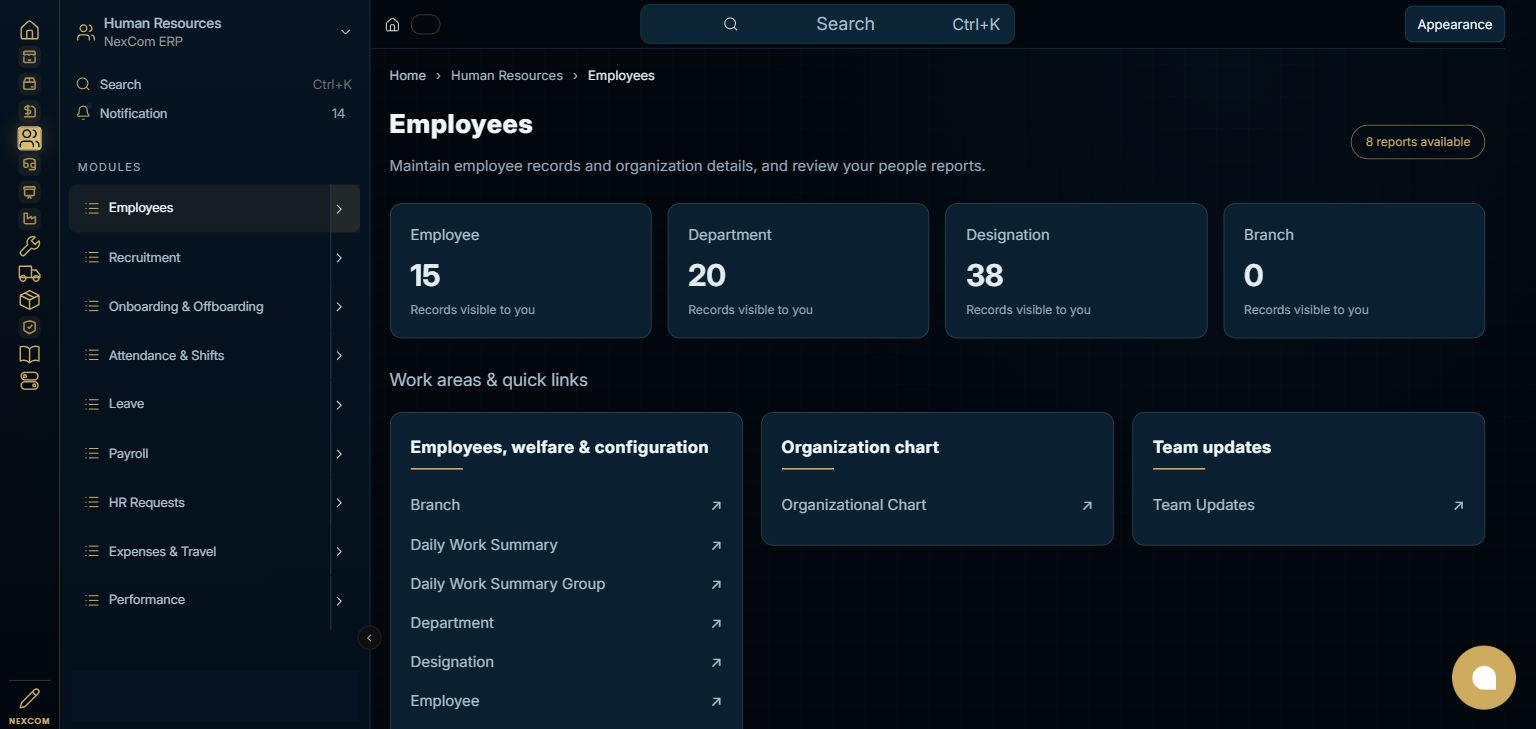 Human Resources — Employees full staging dashboard