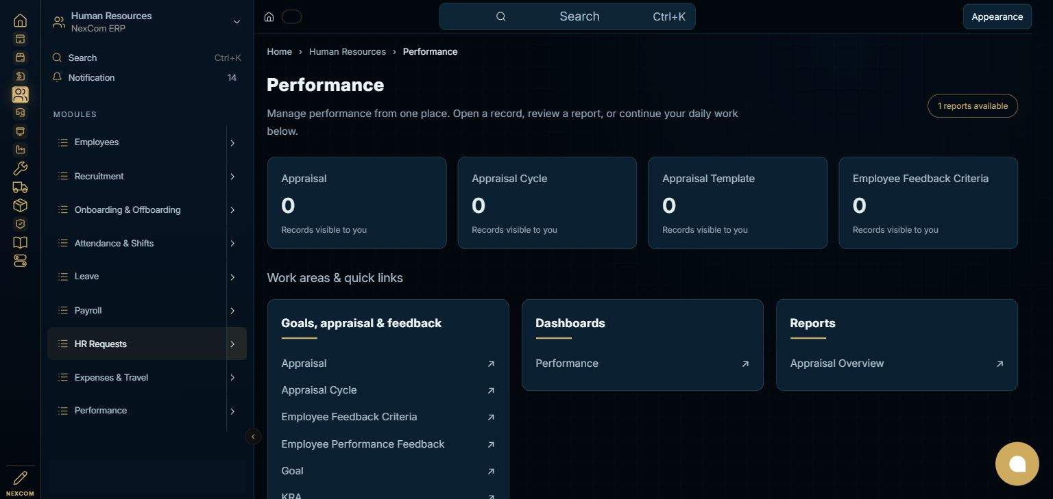 Human Resources — Performance full staging dashboard